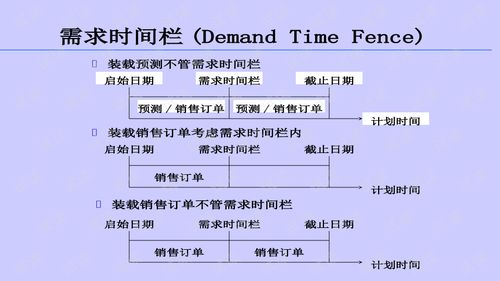 Oracle生產(chǎn)計劃培訓與管理軟件文檔類資源下載