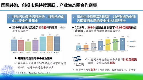 網(wǎng)絡(luò)安全產(chǎn)業(yè) 在技術(shù)開(kāi)發(fā)的浪潮中砥礪前行