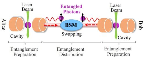 糾纏輔助的量子網絡 原理、技術、發展與挑戰
